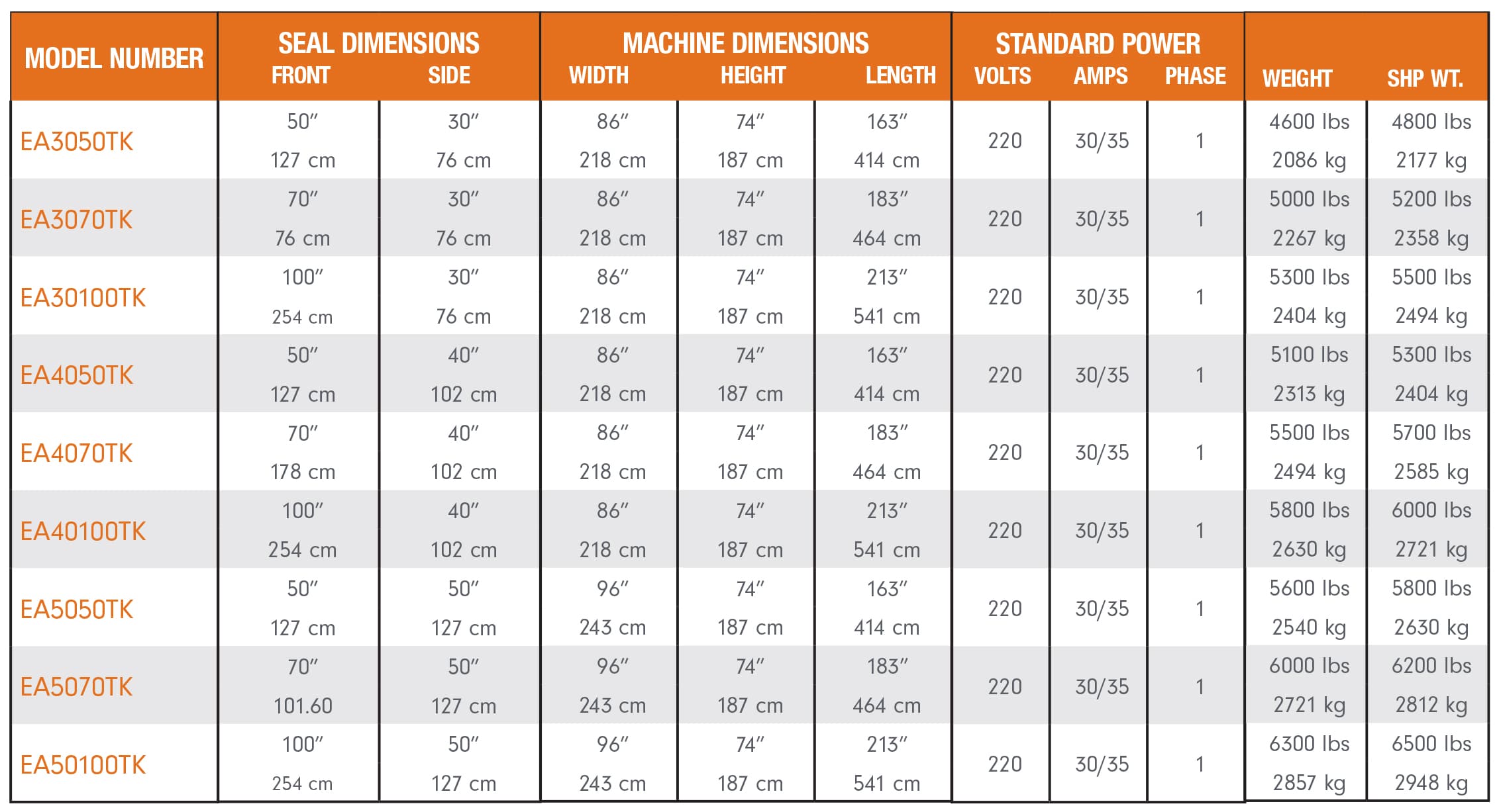 Professional auto L sealers series model specs