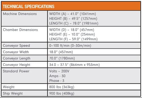 VST1710S shrink tunnel model specs