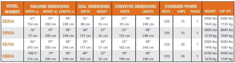 ECB35 Model Specs